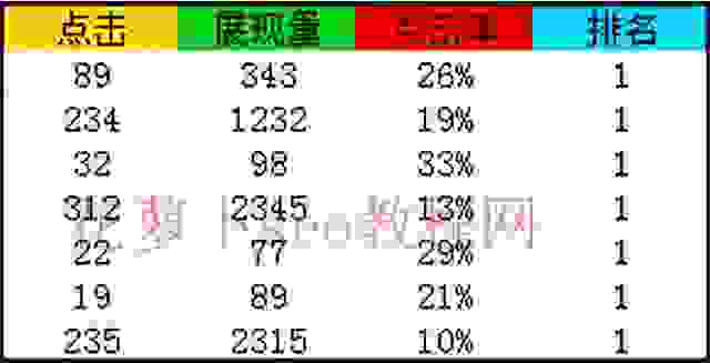 seo如何优化点击率