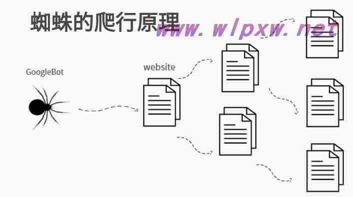 柳州SEO分析医院网络推广营销的核心要点是什么