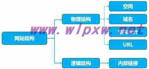 网站结构优化案例（网站结构优化要怎么做网站结构优化的作用）