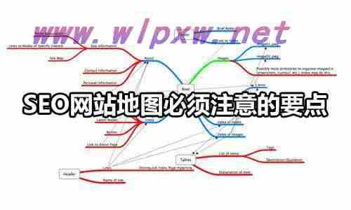 网站地图怎么配合优化操作去提升收录量?