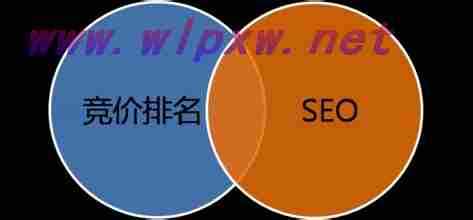 SEO技术之SEO和SEM的区别是什么