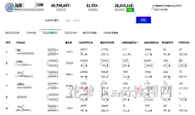 竞争对手行业代表网站