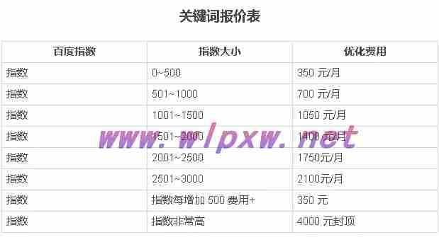 网络推广常见方法及费用效果