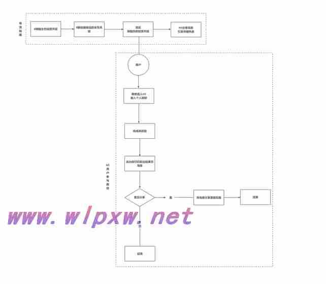 H5基础策划的流程怎么做