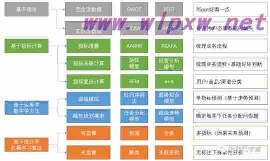 数据分析的思路逻辑是什么