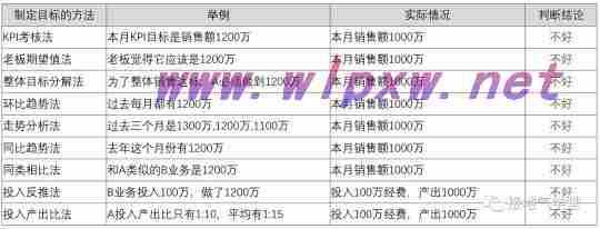 数据分析的思路逻辑是什么