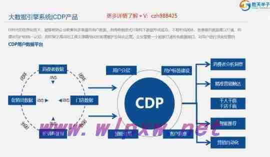 企业私域运营有哪些共同点