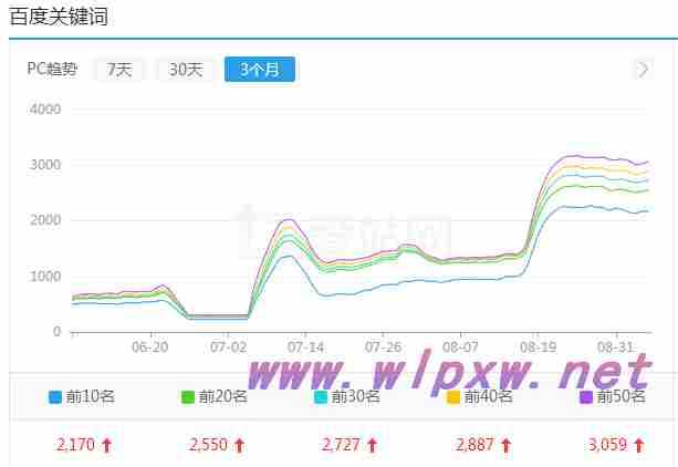 seo黑帽技术有哪些