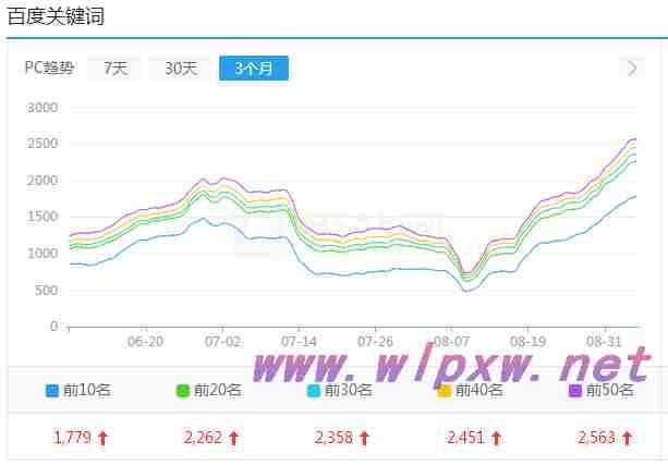 seo黑帽技术有哪些