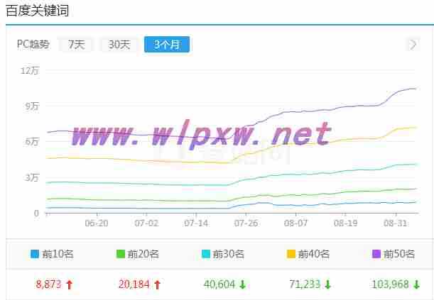 seo黑帽技术有哪些