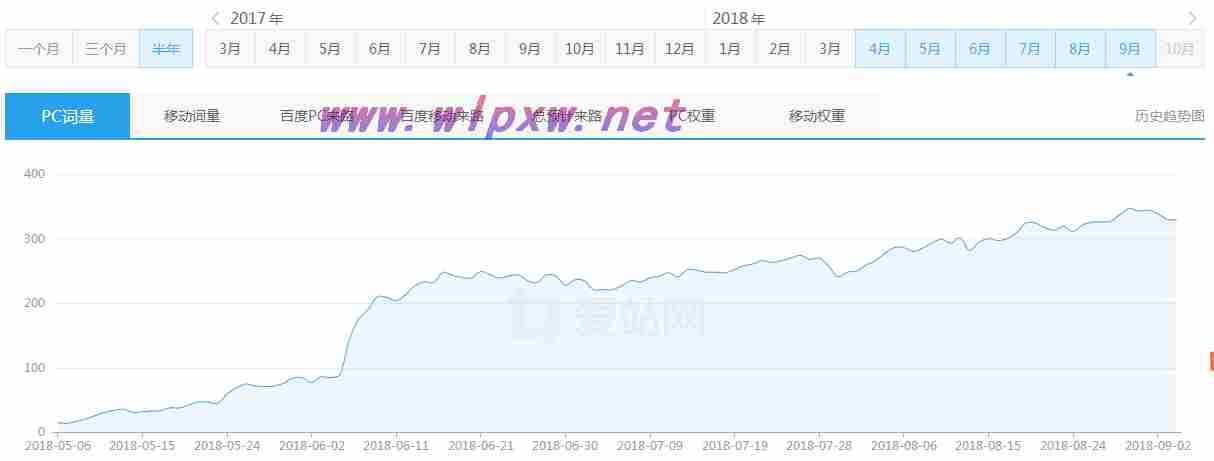 seo黑帽技术有哪些