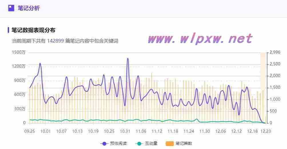 小红书搜索广告投放