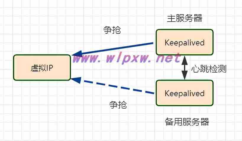 虚拟机双机热备解决方案