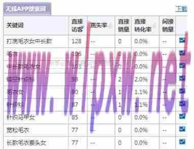 关键词挖掘工具网站有哪些