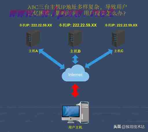 网站域名是指哪部分