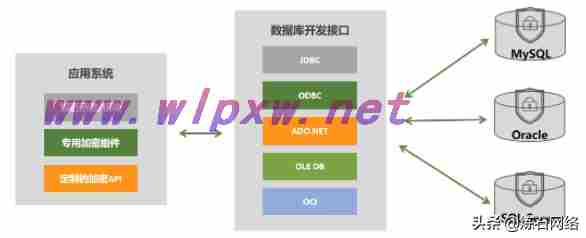 数字数据加密技术有哪些（十大数据存储加密技术）