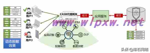 数字数据加密技术有哪些（十大数据存储加密技术）