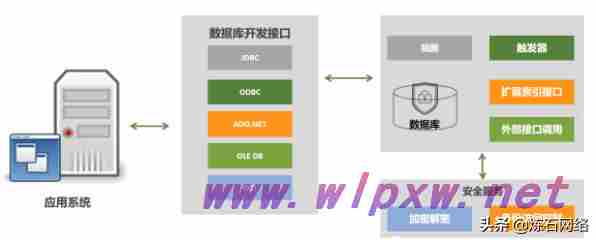 数字数据加密技术有哪些（十大数据存储加密技术）