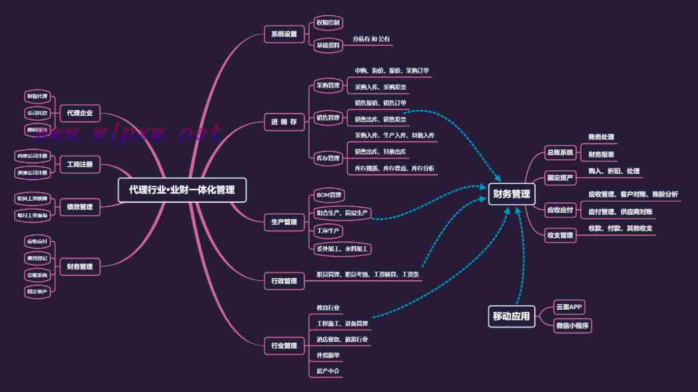 系统优化主要原理有哪些