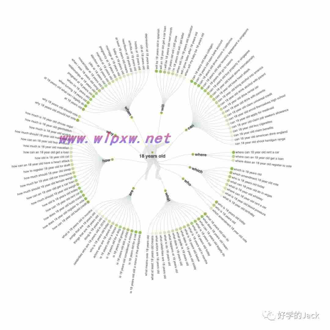 关键词搜索挖掘查询排名有工具哪些