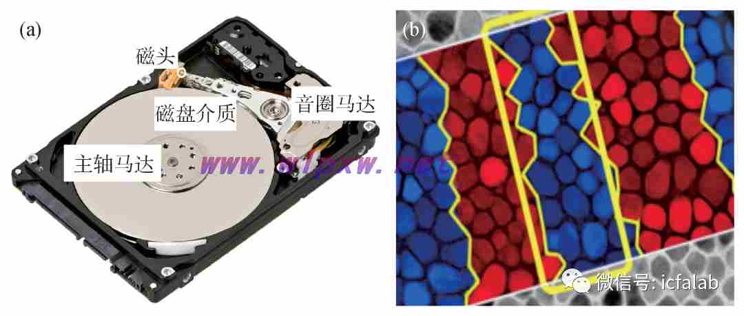 大容量数据存储方案