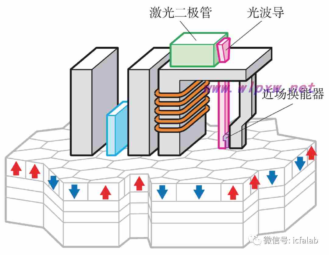 大容量数据存储方案