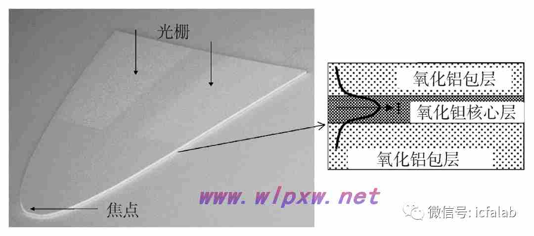 大容量数据存储方案