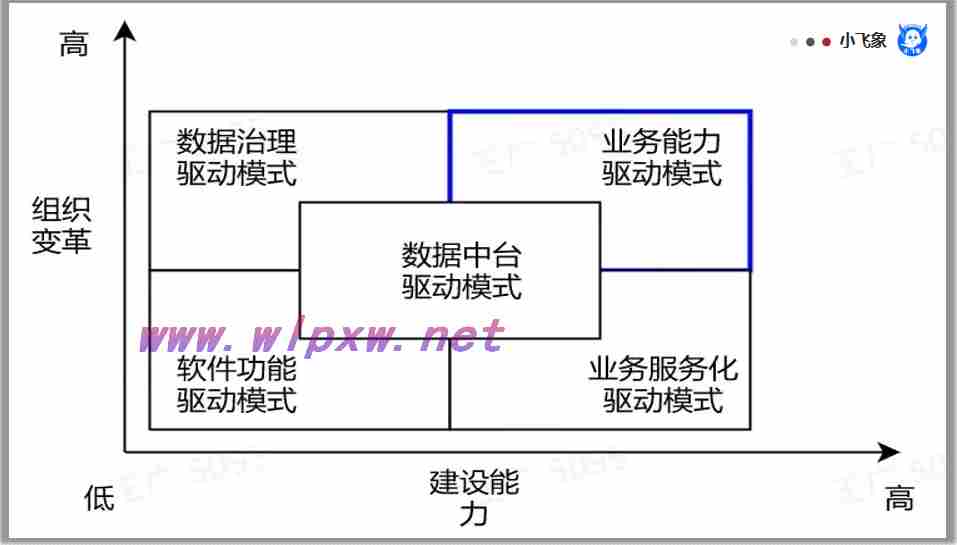 数据中台相关概念