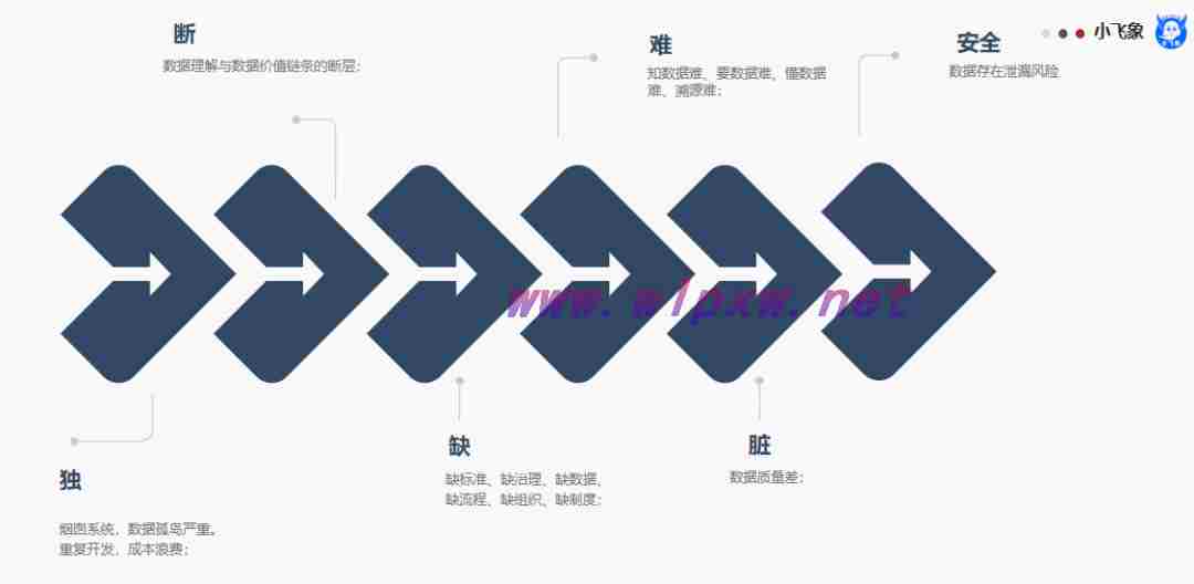 数据中台相关概念