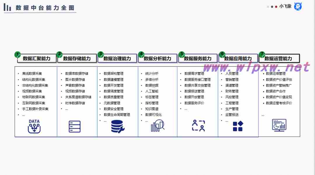 数据中台相关概念