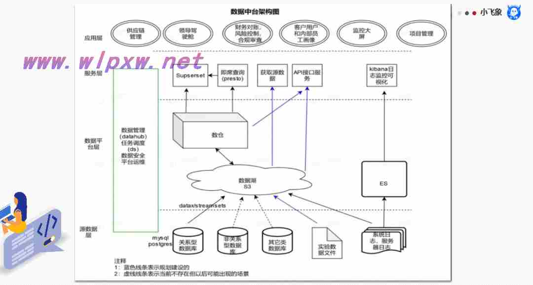 数据中台相关概念