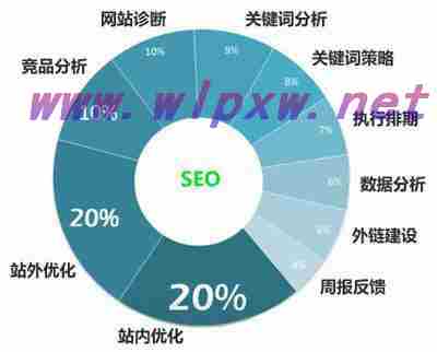 关键词排名不稳定怎么办