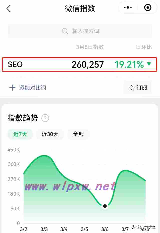 微信推广seo