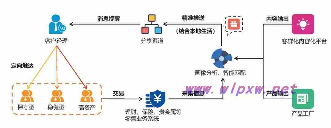 运营算法是什么