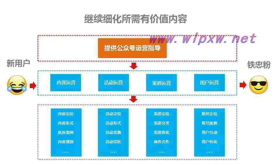 运营算法是什么（运营收益怎么计算）