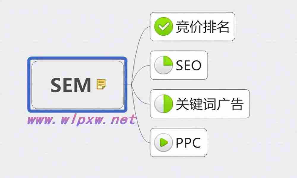 seo的优化技巧有哪些