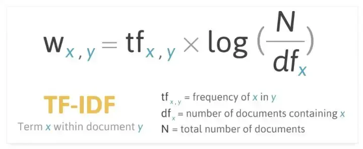 什么是TF-IDF算法