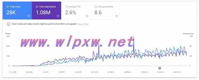 交叉分析结果seo分析报告