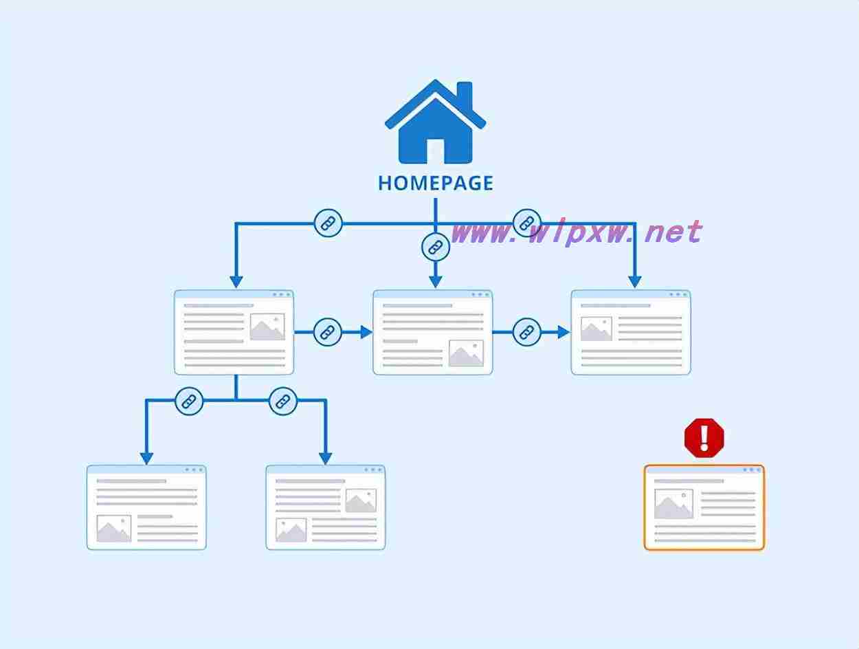 为什么不建议使用黑帽SEO