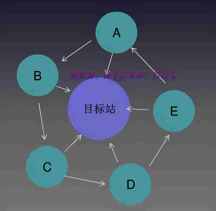 关键词排名突然掉了怎么办