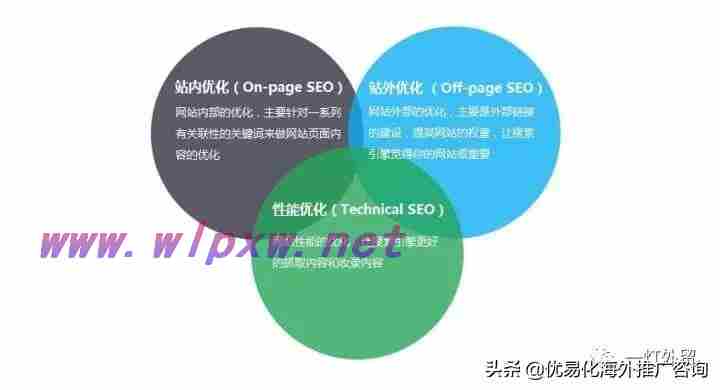 谷歌 seo（谷歌seo推广是什么意思）