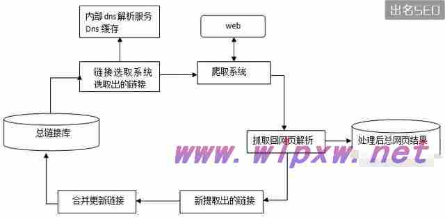 链接有哪几个层次