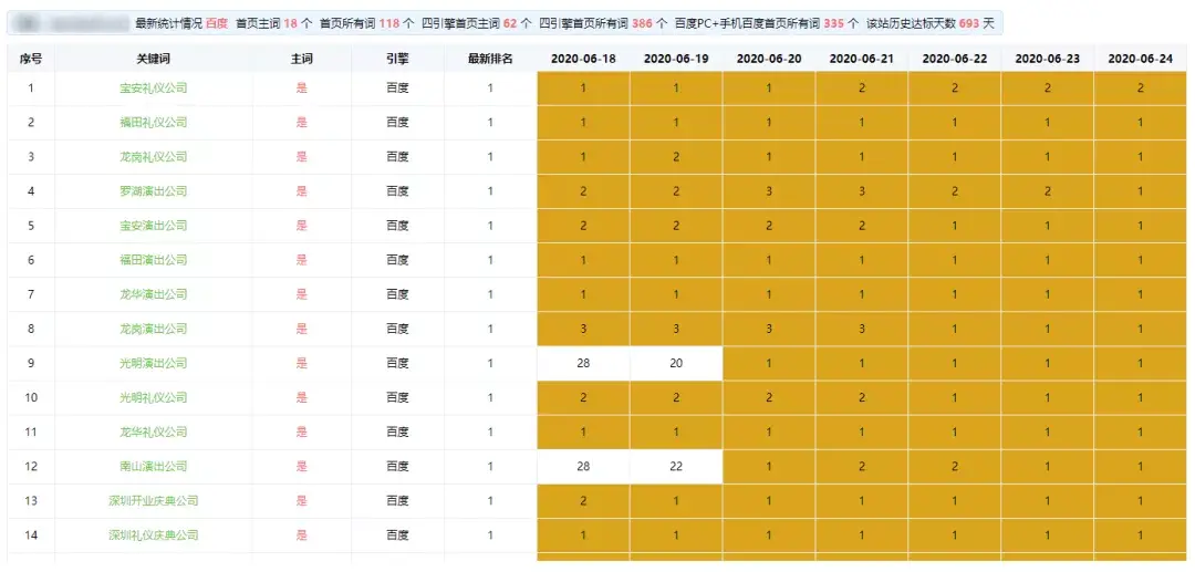 怎样提高seo排名