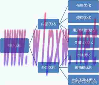 如何做seo整站优化