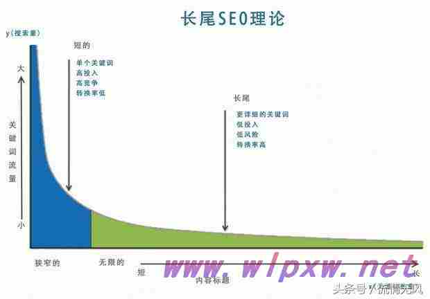 如何做seo整站优化