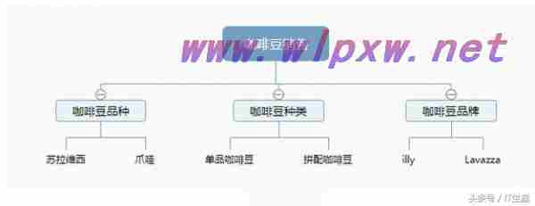 seo怎样才能优化网站