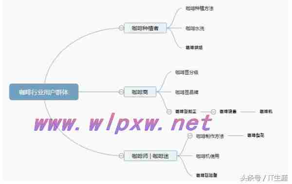 seo怎样才能优化网站