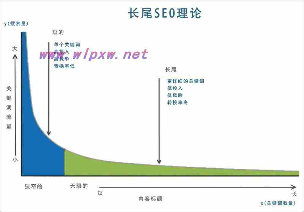 谷歌搜索SEO优化技巧