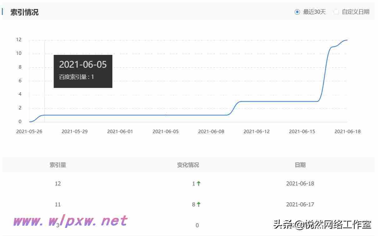 新域名和老域名有什么区别