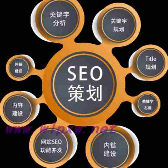 seo站内优化一篇文章